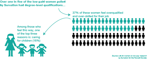 equal pay day statistics equal pay day statistics