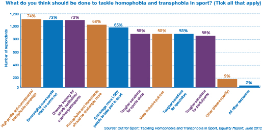 kinsey scale test number kinsey scale test number