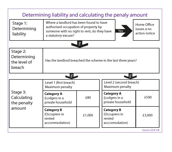 Private renting Housing Issues Online