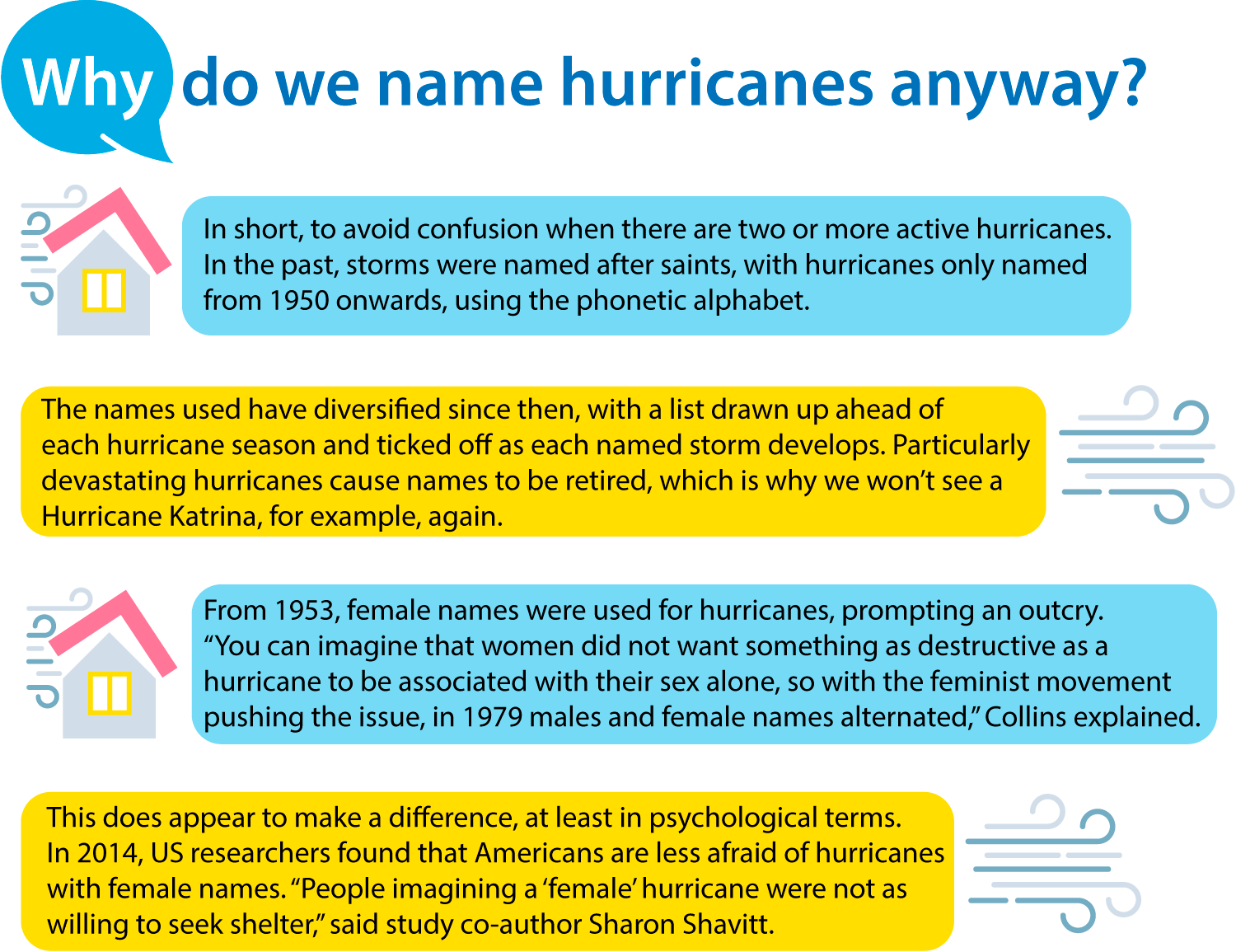 Why Do They Name The Hurricanes