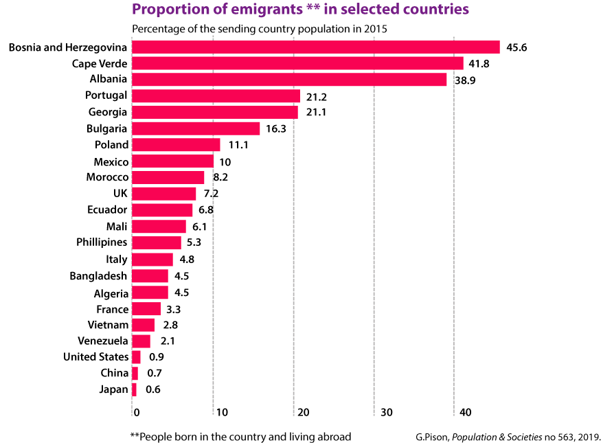 Which country has the most. Which Countries accept GMAT.