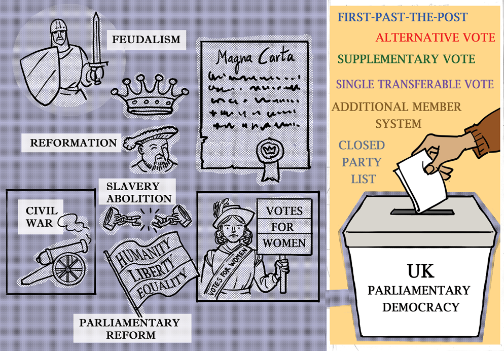 Vote system