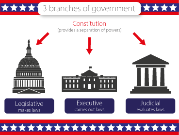 About State Government