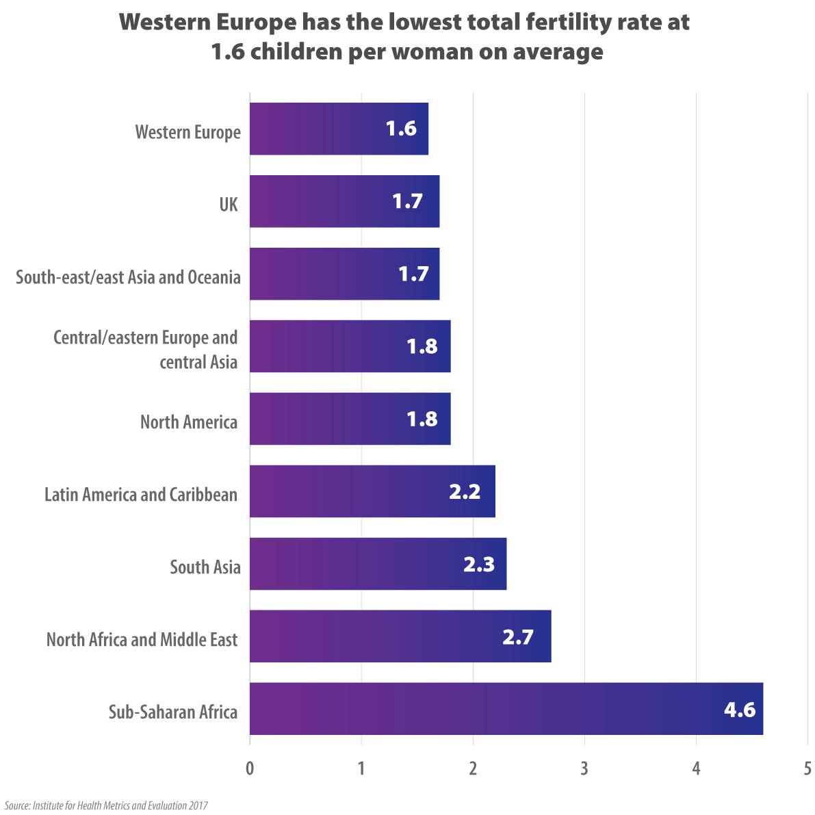 Falling total fertility rate should be population expert says Population Issues Online