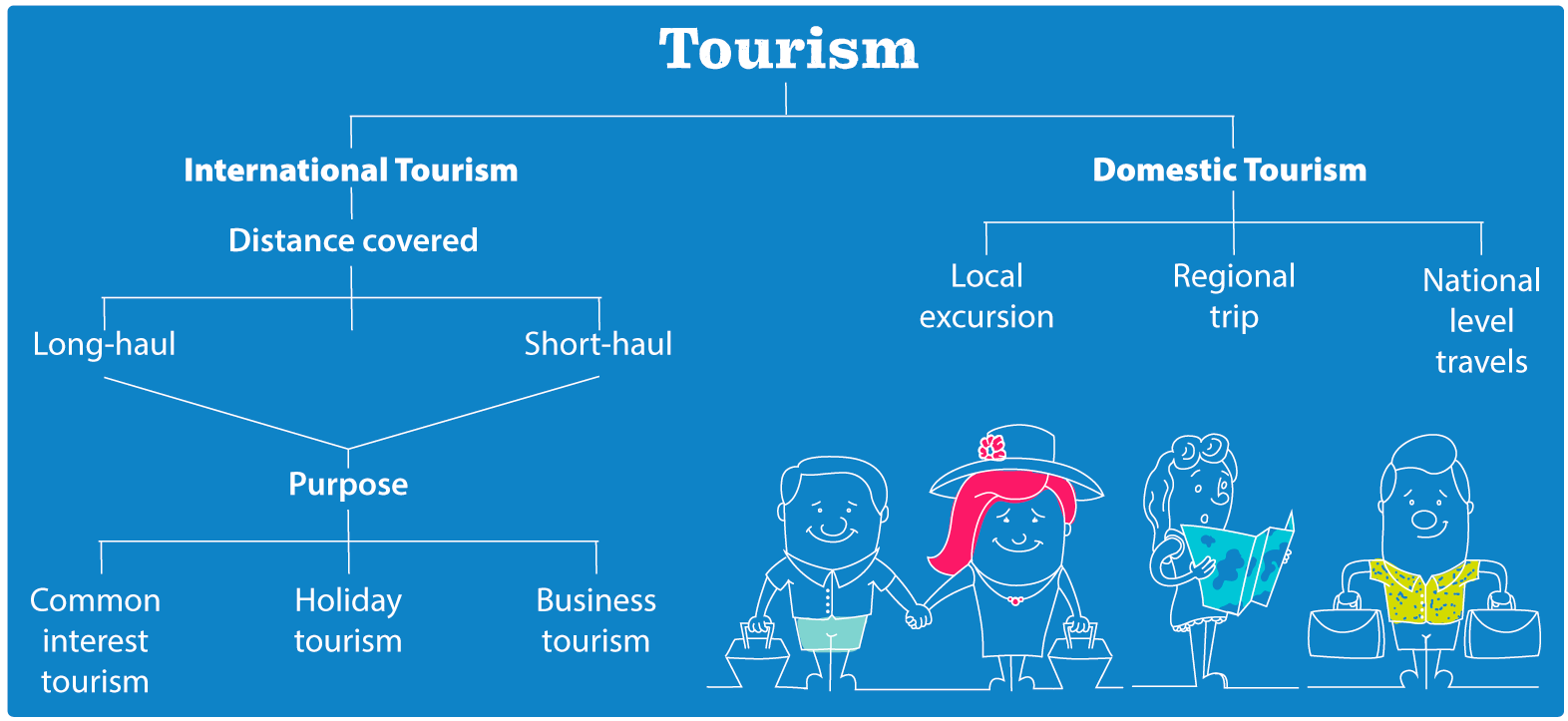 tourism vs leisure and holiday