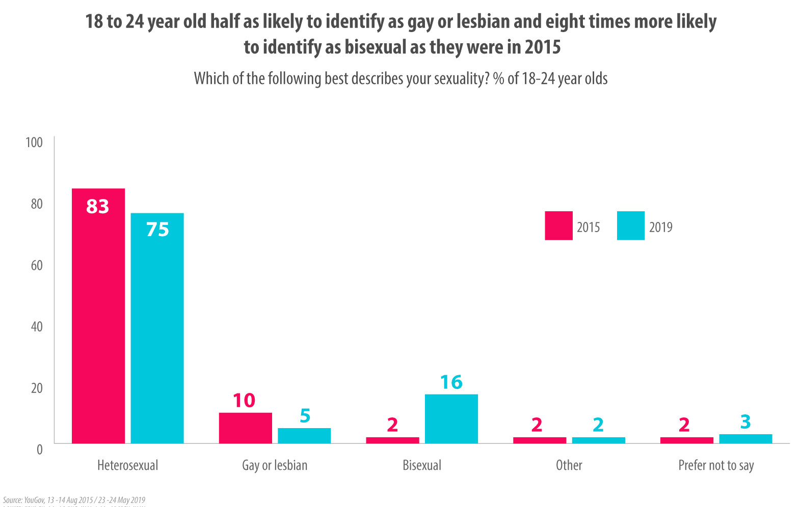 Real Kinsey Scale Test