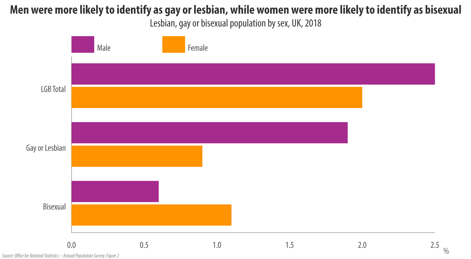 kinsey scale test online kinsey scale test online