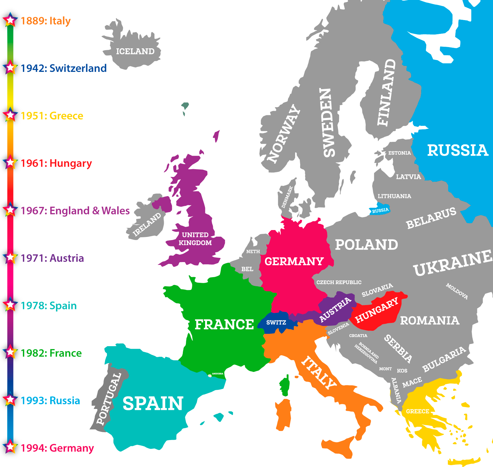 Legalising homosexuality Germany did it 25 years ago what about other European countries