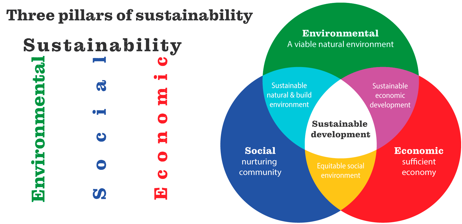 Sustainability What Is It Definition Principles And Examples
