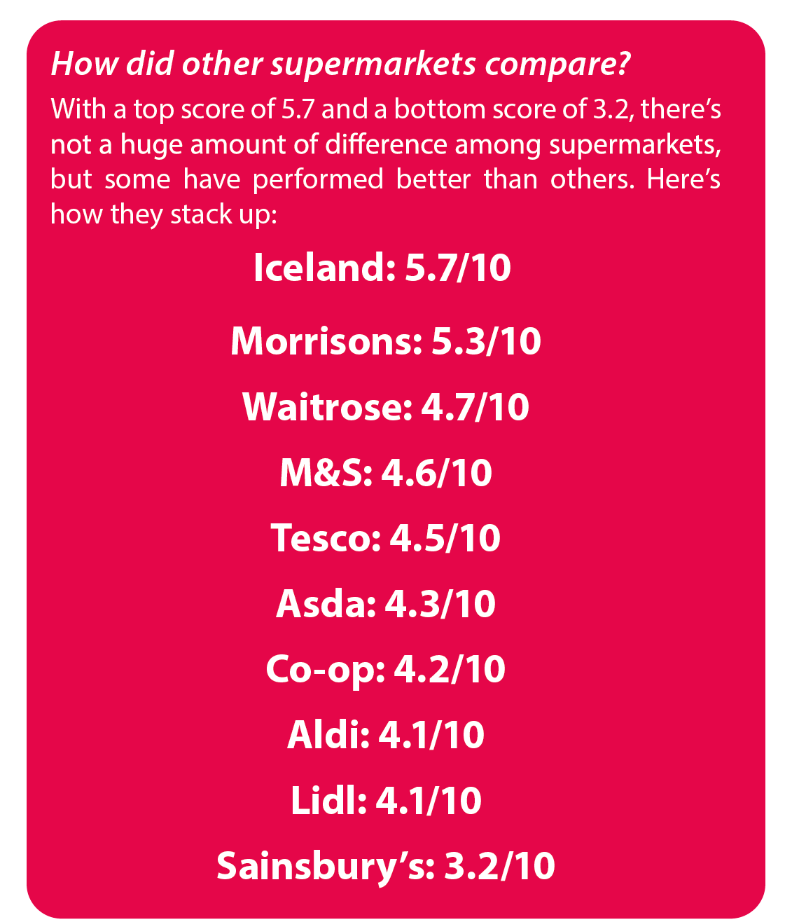 Which supermarkets use the most and least plastic? Environment and