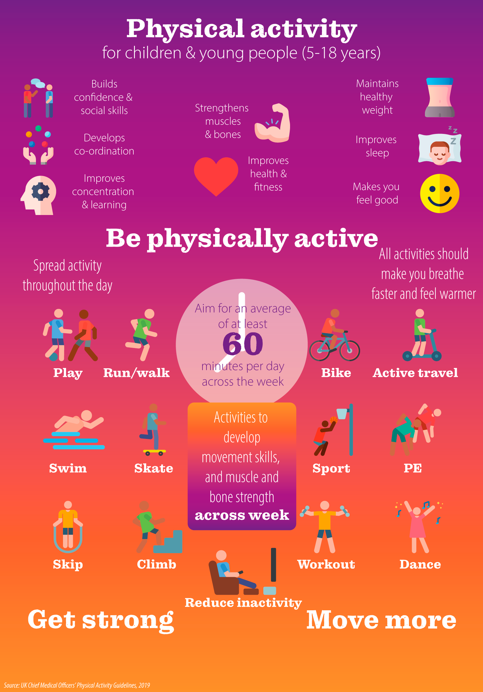 physical-activity-for-children-young-people-fitness-issues-online