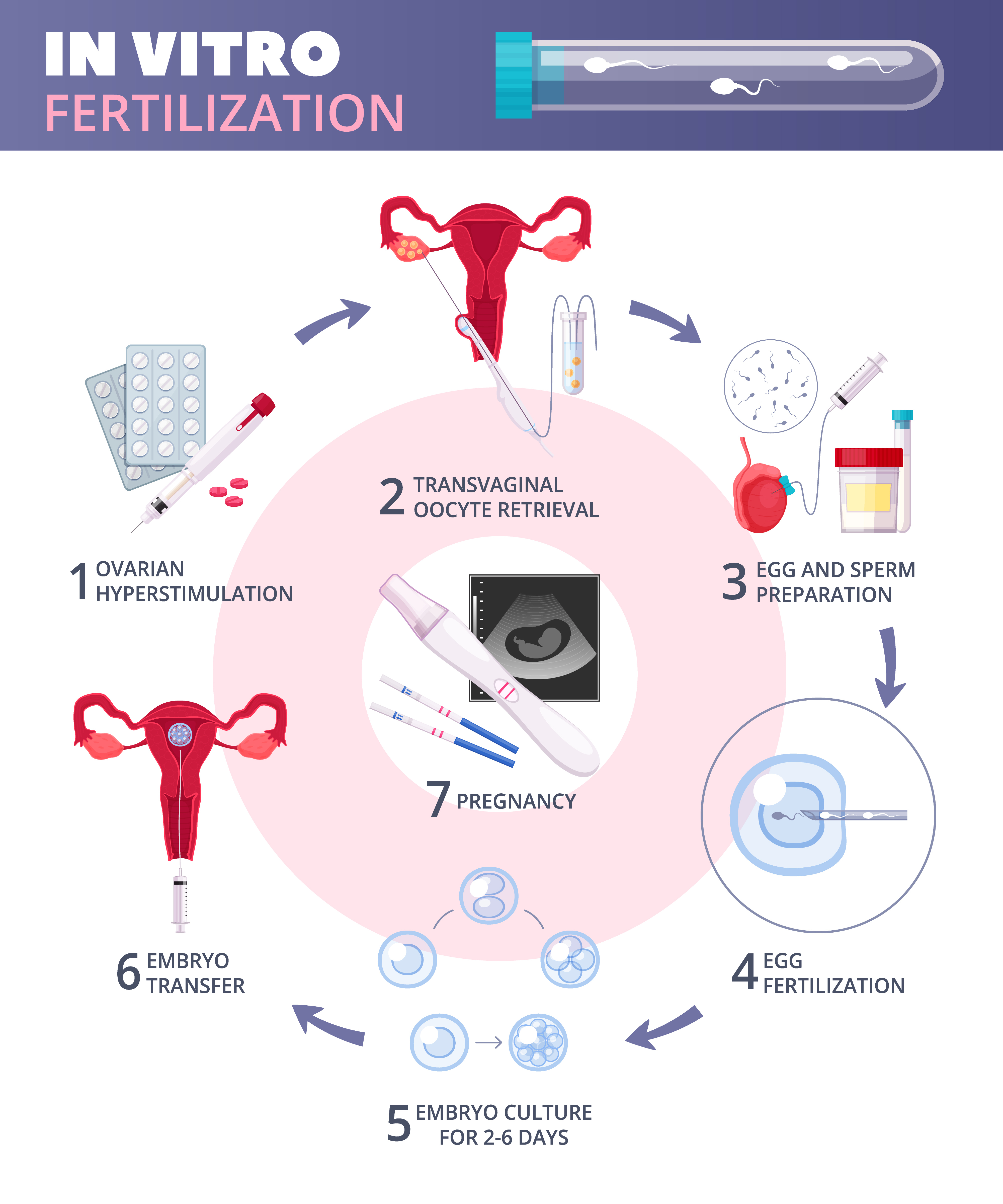 England’s first notforprofit IVF clinic to open in 2021 Fertility