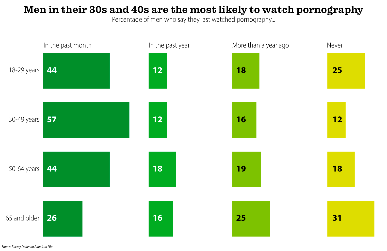 1572px x 1020px - How prevalent is pornography? - Pornography - Issues Online